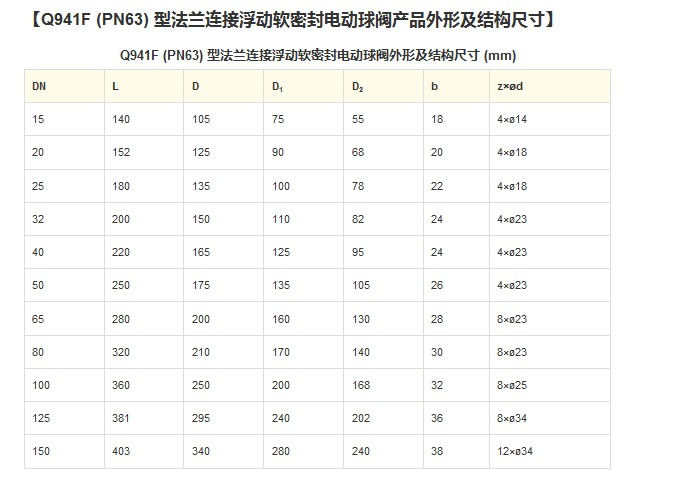 Q941F 型 PN16~PN63 浮动软密封电动球阀